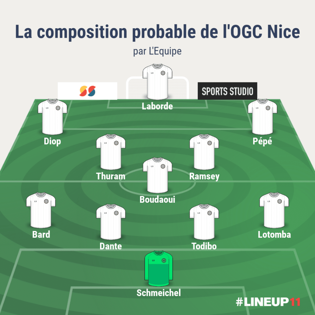 Les Compositions Probables D OGC Nice LOSC Le Petit Lillois