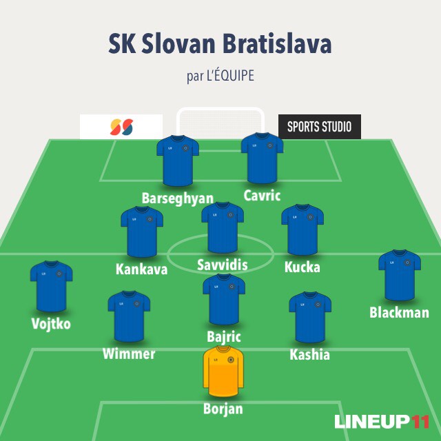 ŠK Slovan Bratislava LOSC Les compositions probables pour la 4ème