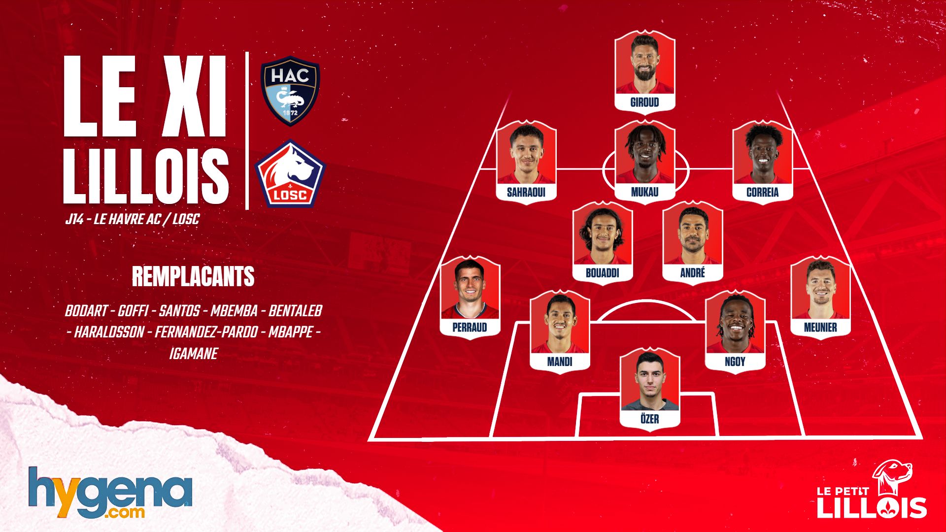 Le Havre AC – LOSC : Les compositions officielles, Giroud titulaire