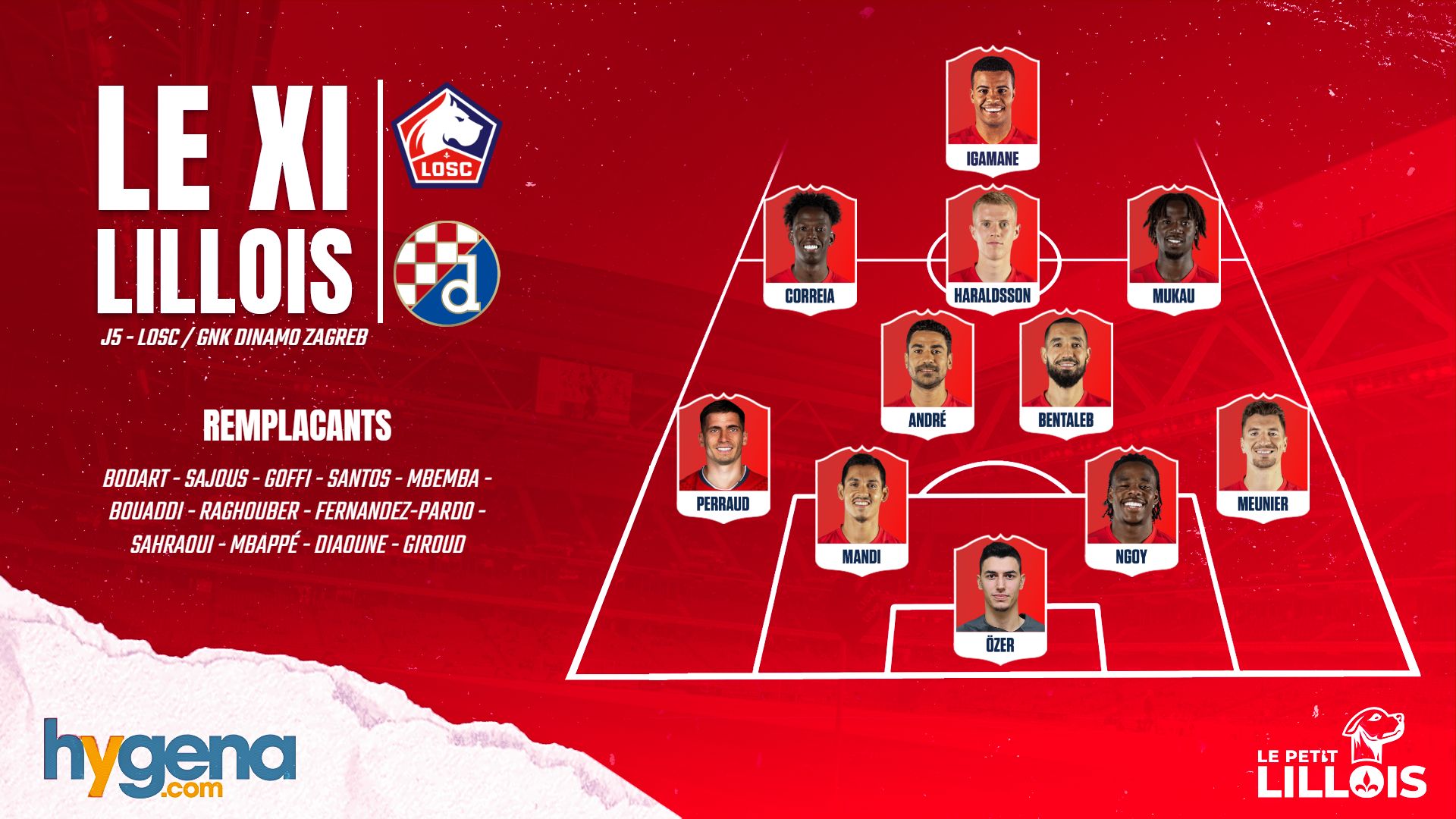 LOSC – Dinamo Zagreb : Les compositions officielles, Ngala Mukau titulaire