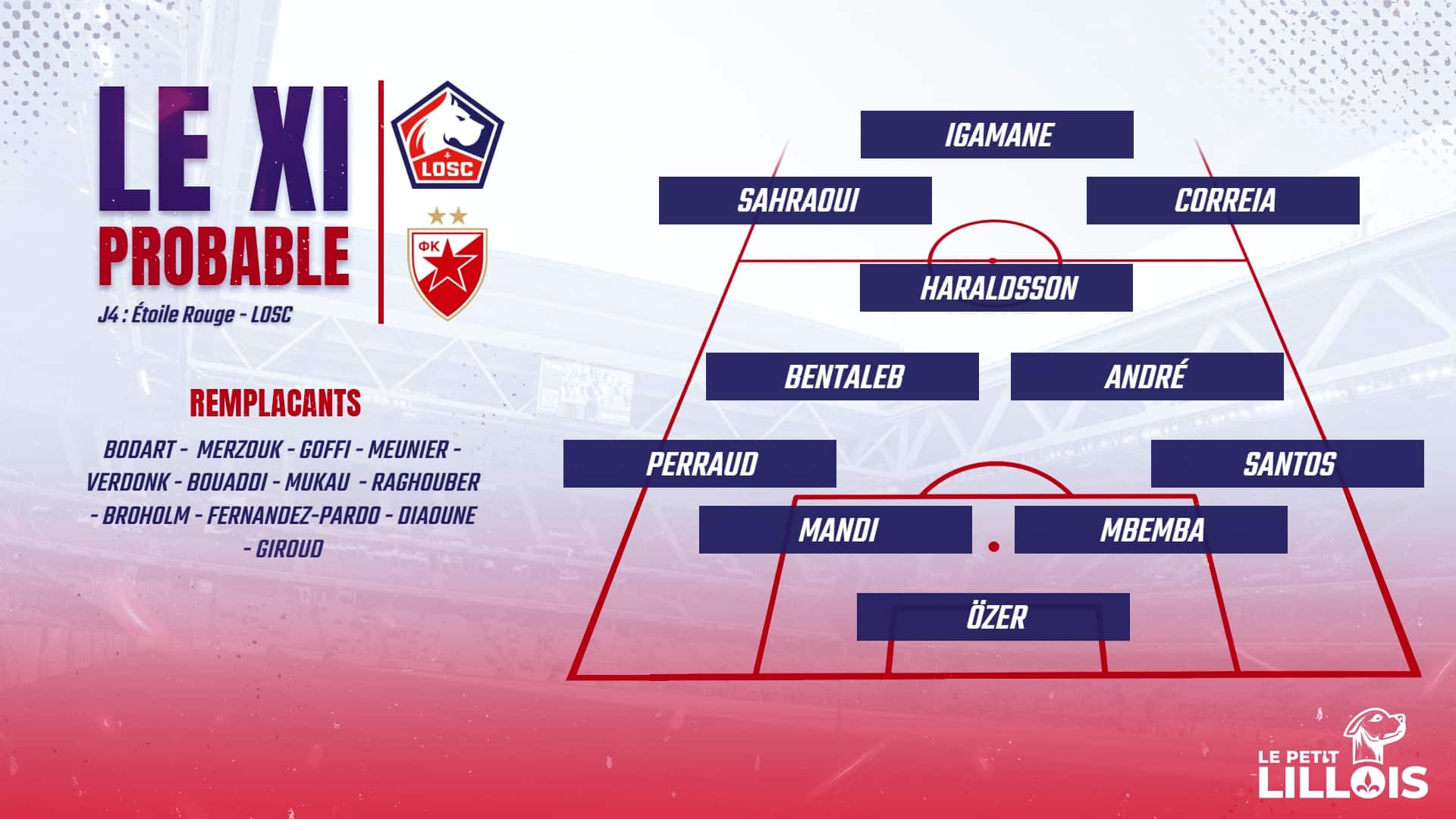 Les compositions probables pour Étoile Rouge de Belgrade – LOSC