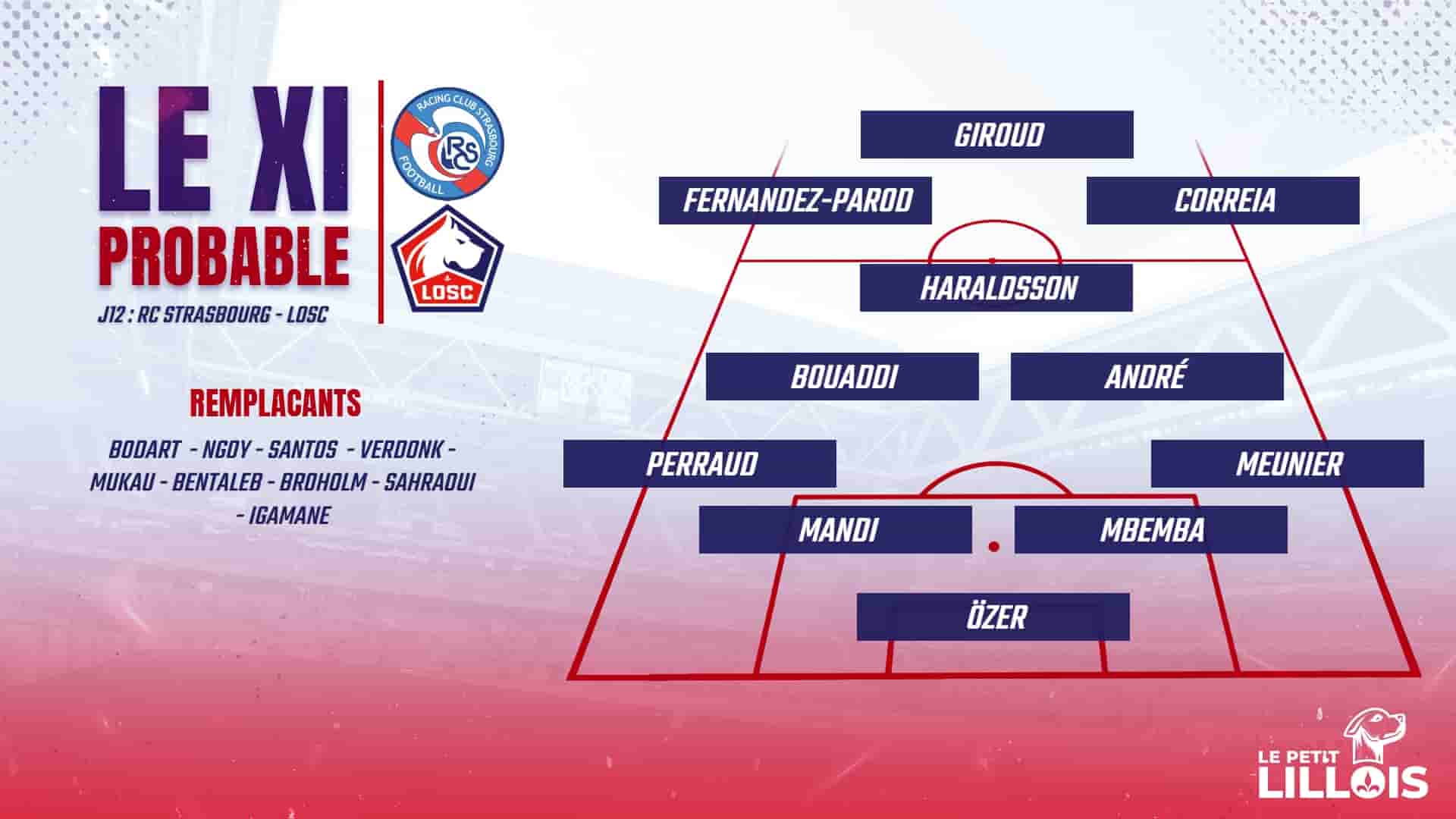 Olivier Giroud titulaire ? Les compositions probables pour RC Strasbourg – LOSC