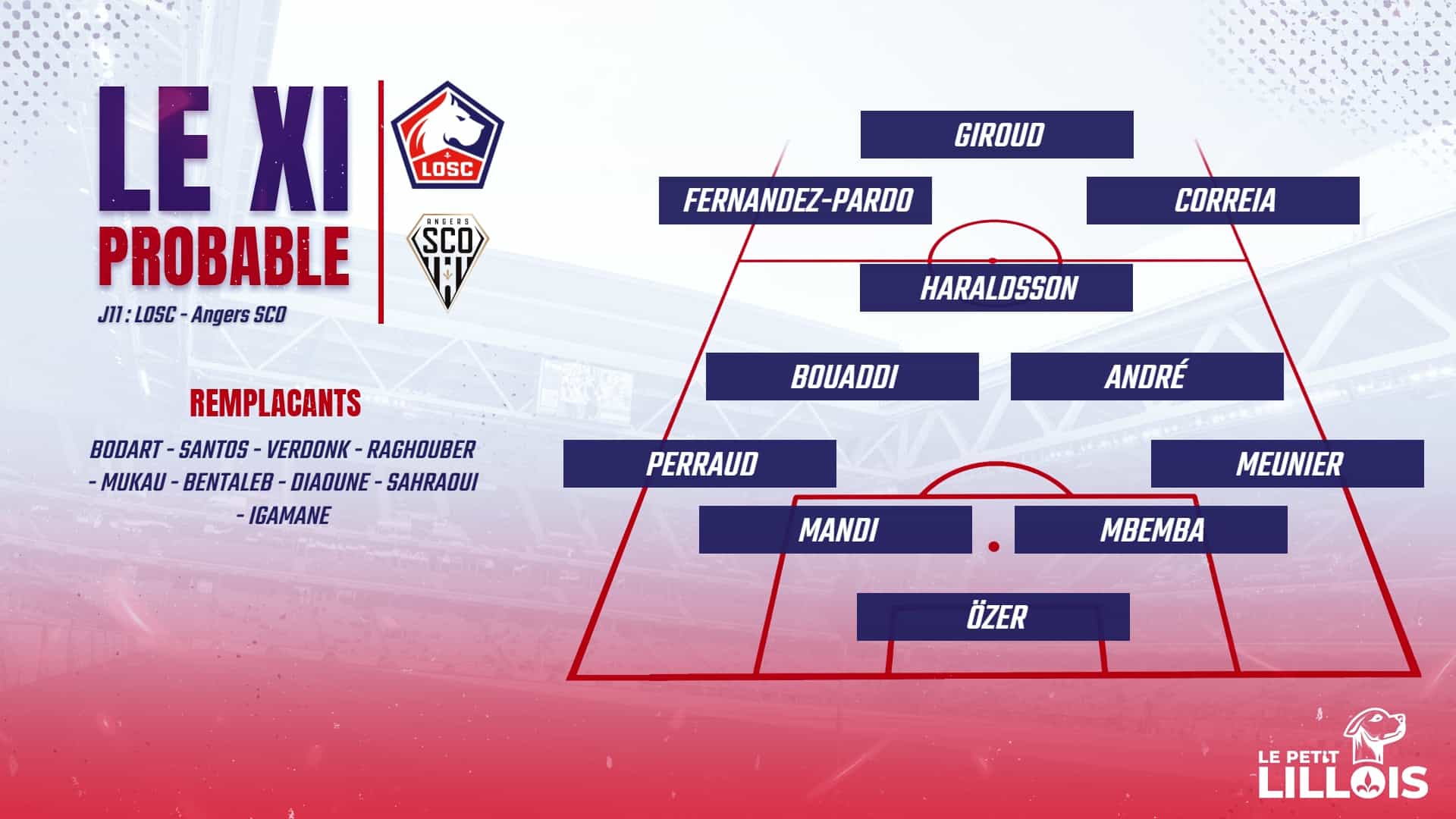 Les compositions probables pour LOSC – Angers SCO