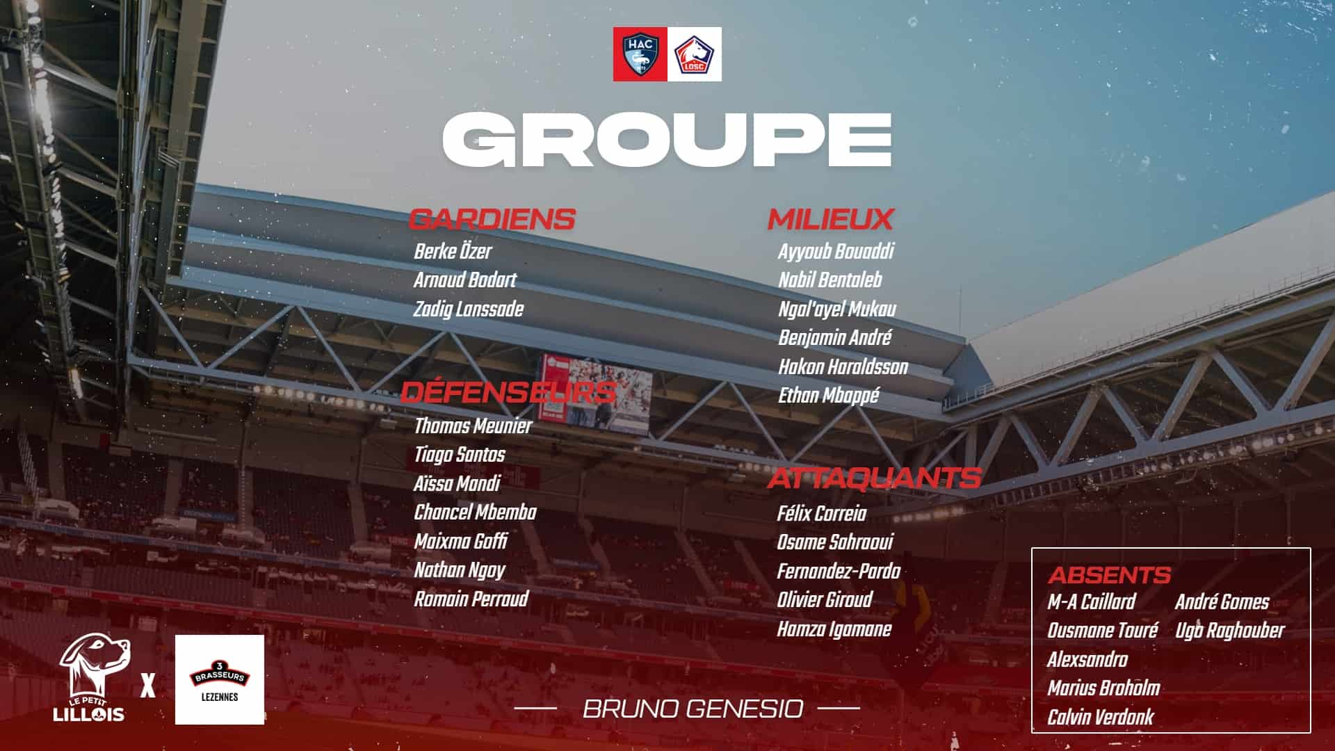 Ligue 1 – J14 : Deux absences forcées, le groupe lillois pour Havre AC – LOSC