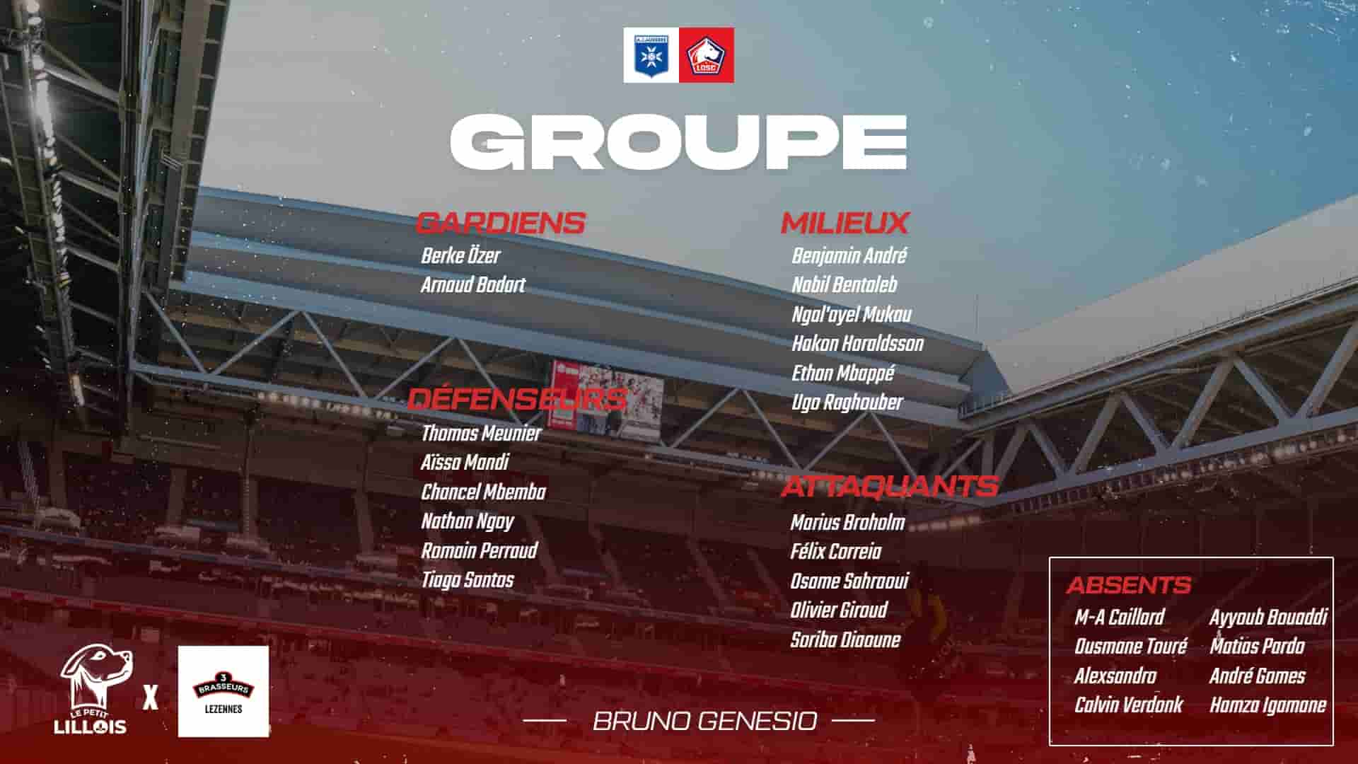 Effectif restreint : Le groupe lillois pour AJ Auxerre – LOSC