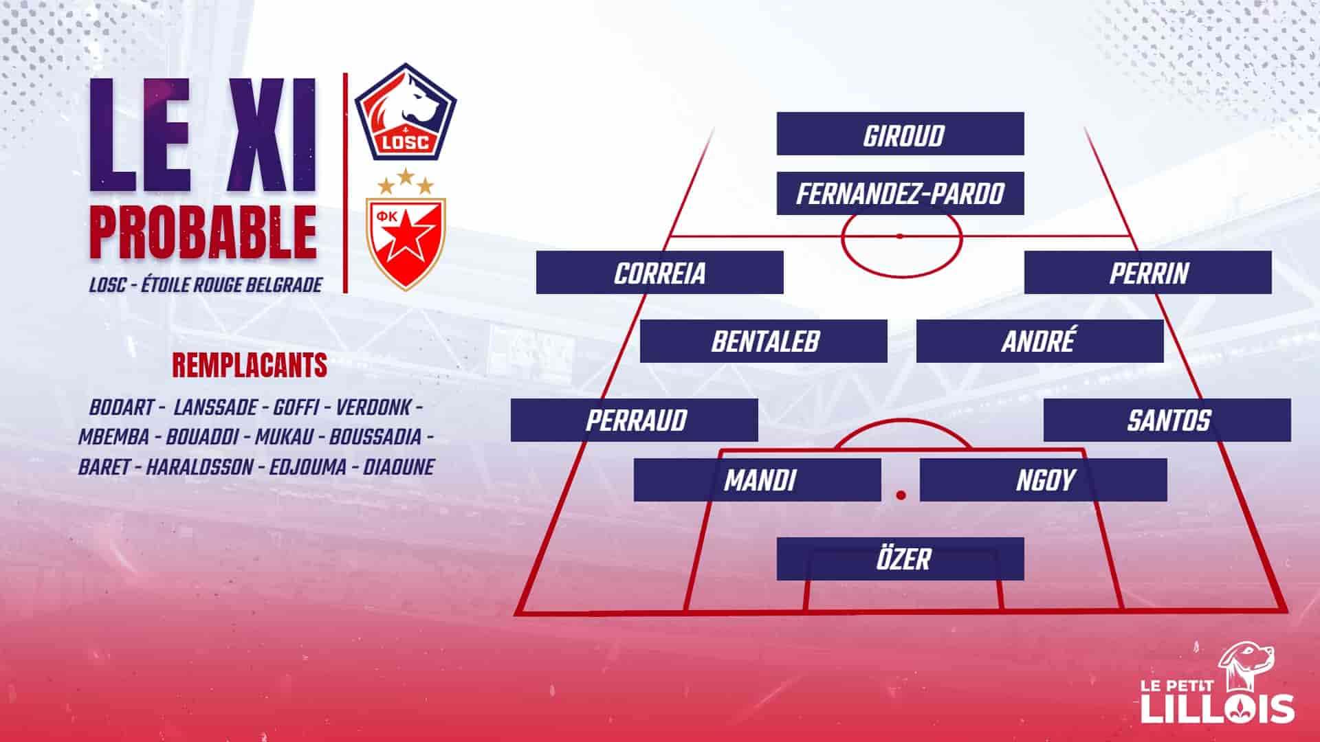 La composition probable pour LOSC - Etoile Rouge de Belgrade.