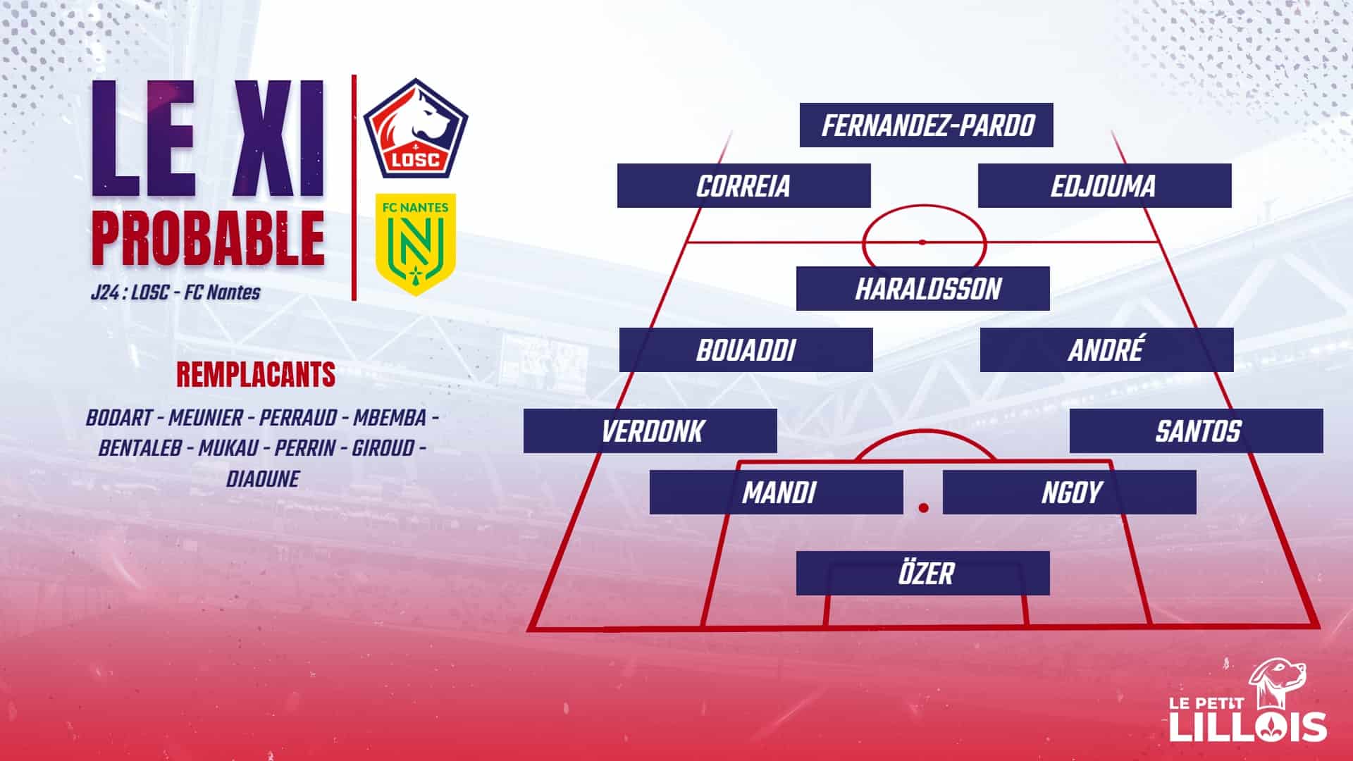 Les compositions probables pour LOSC - FC Nantes en Ligue 1.