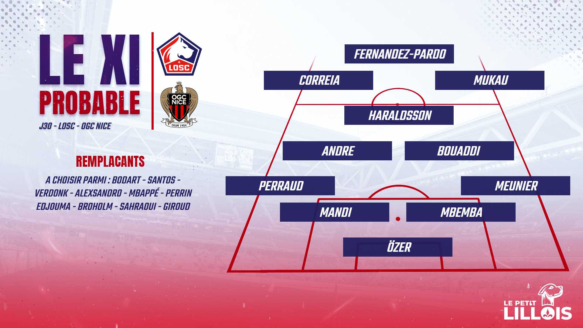 Chancel Mbemba titulaire ? Les compositions probables pour LOSC – OGC Nice