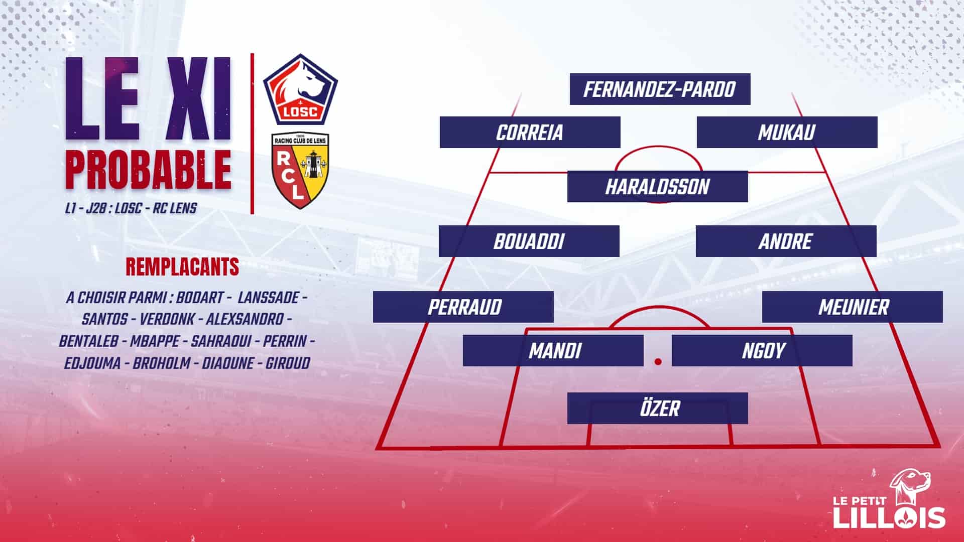 La composition probable du LOSC face &agrave; Lens.