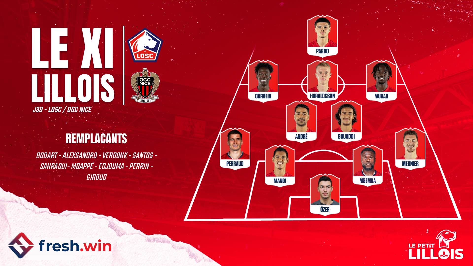 Lille – Nice : Les compositions officielles, Chancel Mbemba titulaire