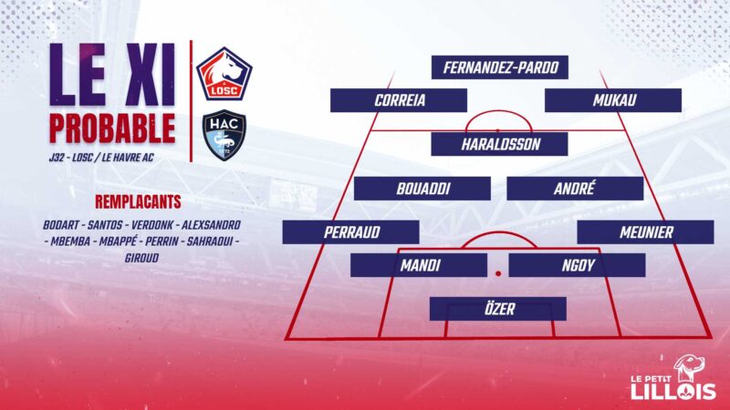 Lille – Le Havre : Les compositions probables, le LOSC changera-t-il une équipe qui gagne ?