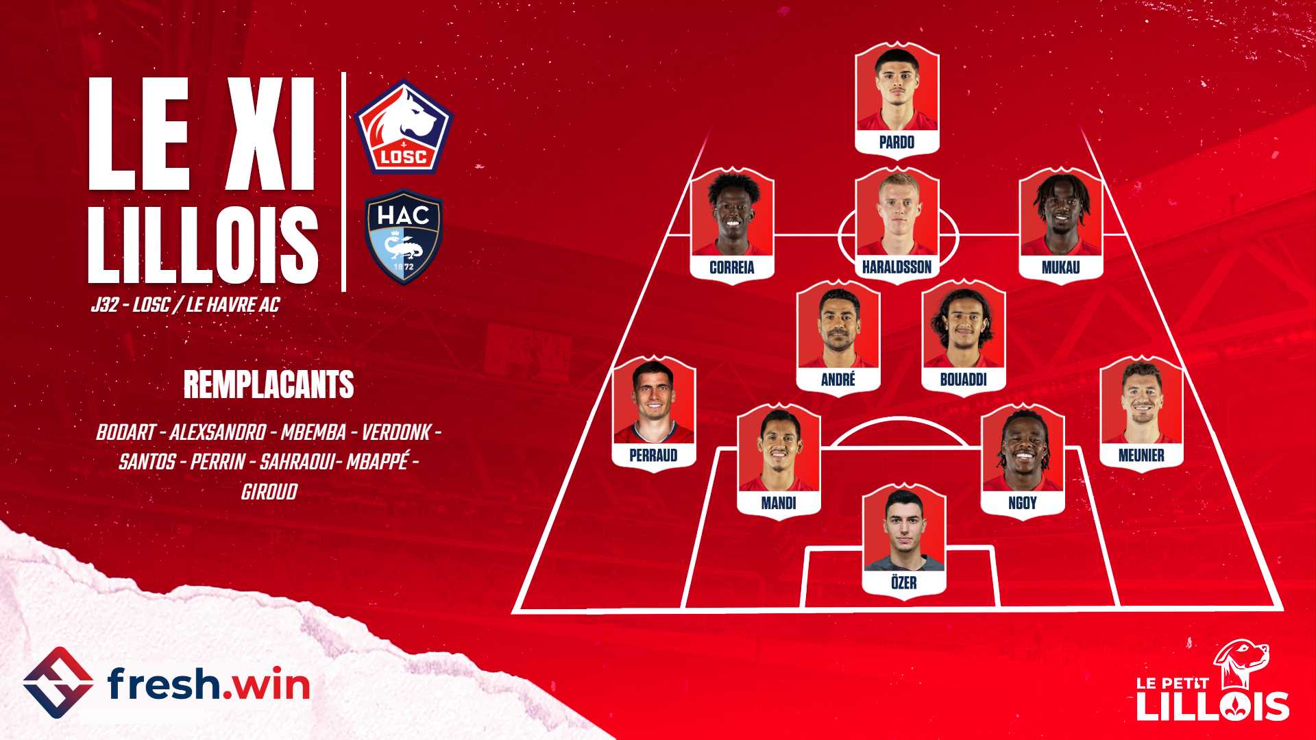 Lille – Le Havre : Les compositions officielles