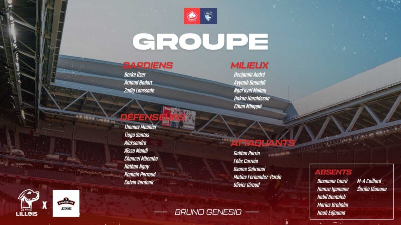 Lille – Le Havre : Le groupe du LOSC sans grande surprise